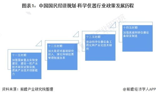 福建省服务器托管政策解读