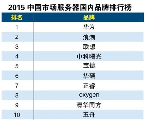 全球服务器托管供应商排名概览