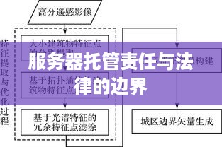 服务器托管责任与法律的边界