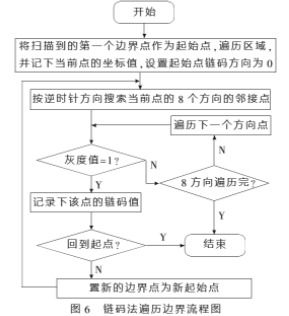 服务器托管责任与法律的边界