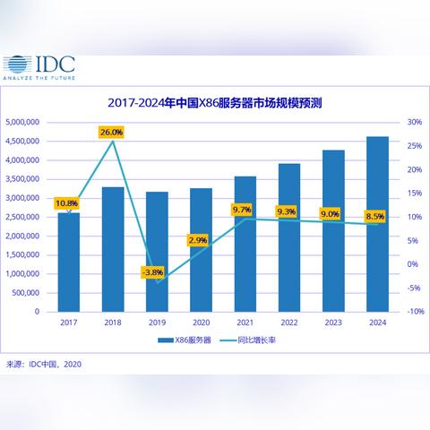 广东云服务器托管中心，引领企业数字化转型的新动力