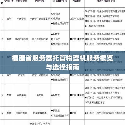 福建省服务器托管物理机服务概览与选择指南