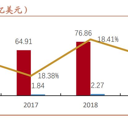 电信数据中心服务器托管——保障数据安全，优化资源利用