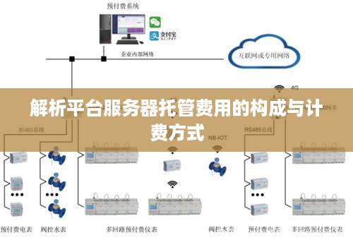 解析平台服务器托管费用的构成与计费方式