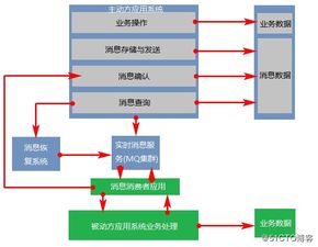 城域网服务器托管业务的全景解析