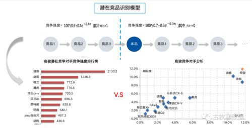 投资少利润高的服务器托管策略