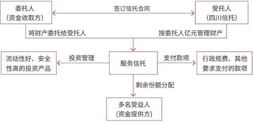 全面解析，服务器托管产品的核心优势与服务内容