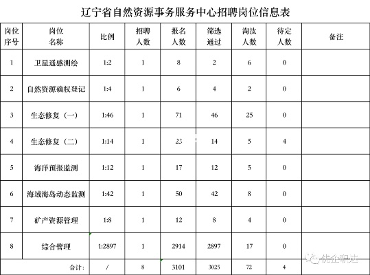 辽宁省服务器托管服务比较分析