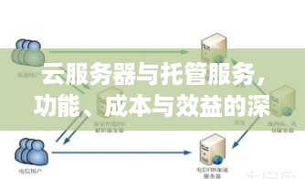 云服务器与托管服务，功能、成本与效益的深度比较