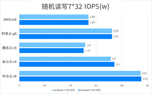 云服务器与托管服务，功能、成本与效益的深度比较