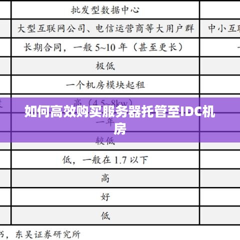 如何高效购买服务器托管至IDC机房