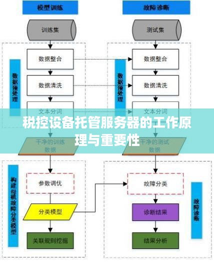 税控设备托管服务器的工作原理与重要性