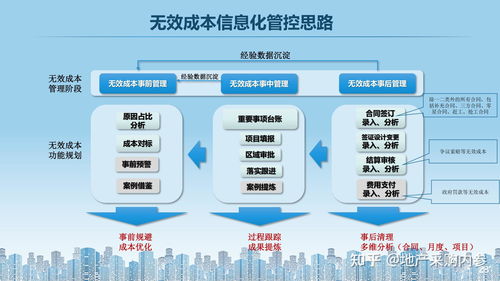 国内服务器托管价格分析与成本控制策略