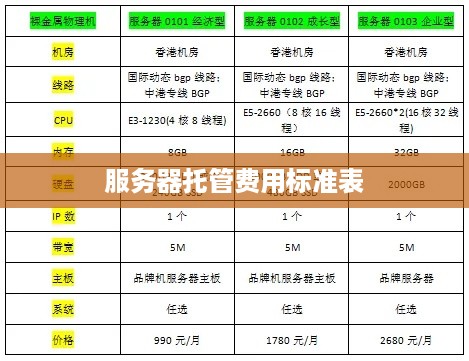 服务器托管费用标准表