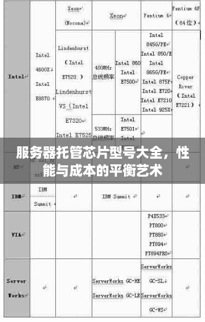 服务器托管芯片型号大全，性能与成本的平衡艺术