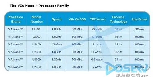 服务器托管芯片型号大全，性能与成本的平衡艺术