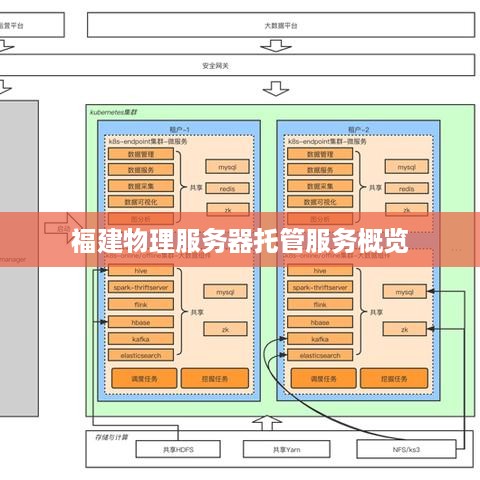 福建物理服务器托管服务概览