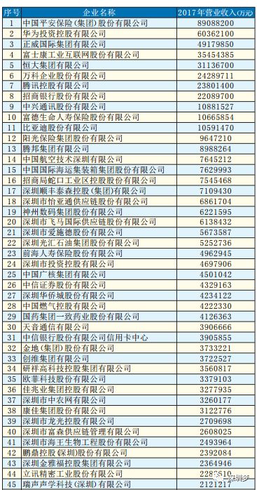 广西服务器托管企业名单概览