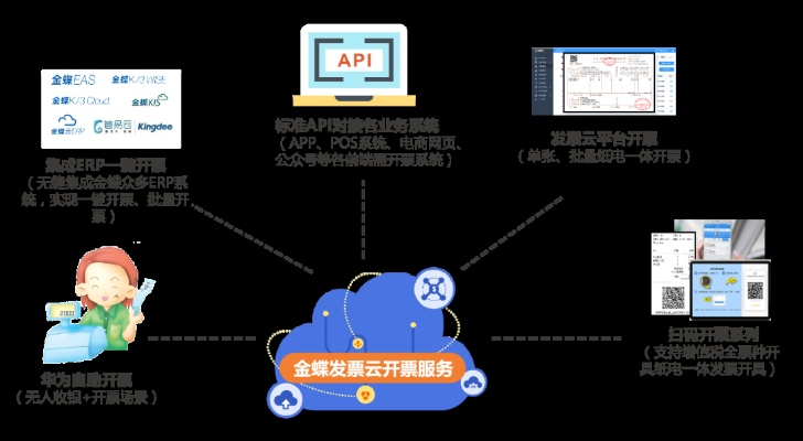 云开票托管服务器U180——企业财务数字化转型的坚实后盾