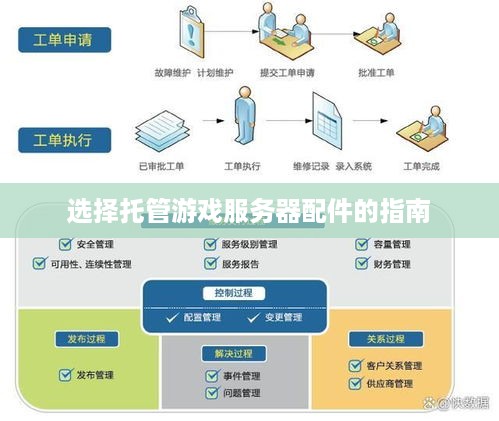 选择托管游戏服务器配件的指南