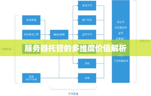 服务器托管的多维度价值解析