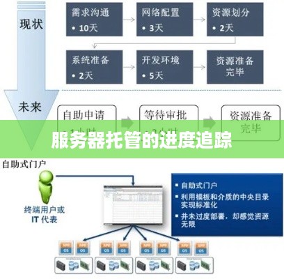 服务器托管的进度追踪