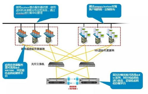 托管服务器的成本解析，投资还是浪费？