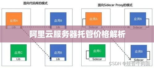 阿里云服务器托管价格解析