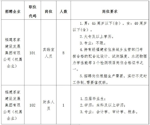 福建省服务器托管公司招聘启事