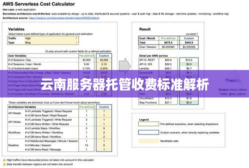 云南服务器托管收费标准解析