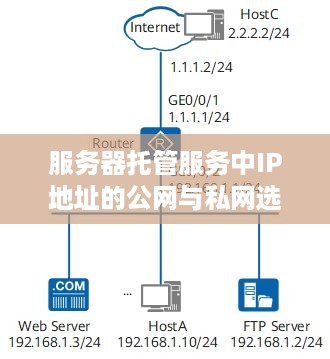 服务器托管服务中IP地址的公网与私网选择