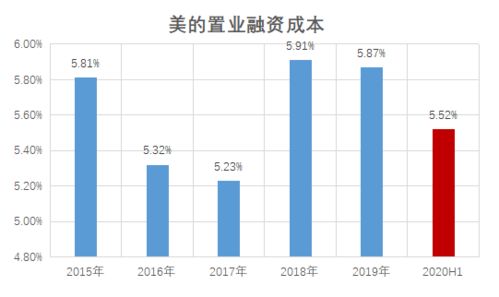 服务器托管成本与利润率的平衡艺术