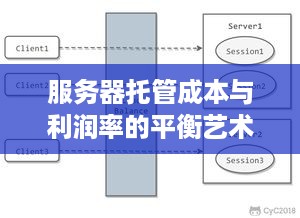 服务器托管成本与利润率的平衡艺术