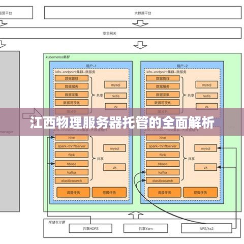 江西物理服务器托管的全面解析