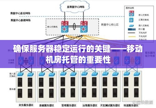 确保服务器稳定运行的关键——移动机房托管的重要性