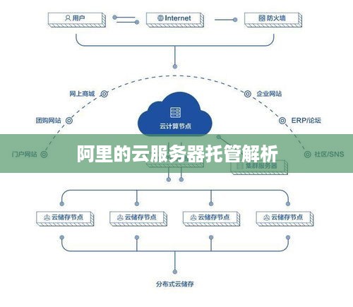 阿里的云服务器托管解析