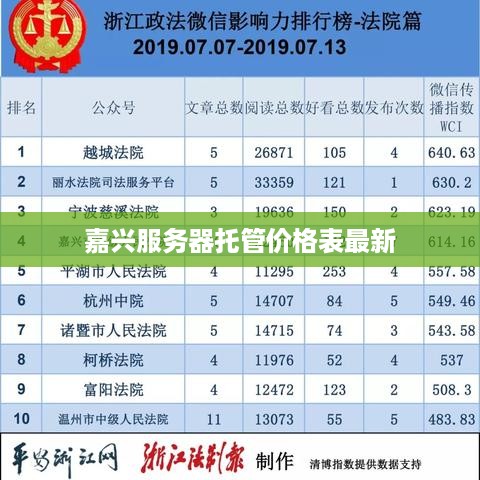 嘉兴服务器托管价格表最新