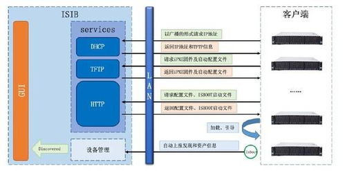 云托管服务器资源管理系统，现代IT管理的新纪元