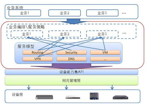 云托管服务器资源管理系统，现代IT管理的新纪元