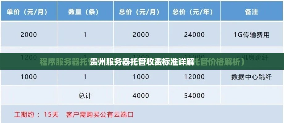 贵州服务器托管收费标准详解