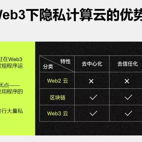 服务器托管安全保密协议书的重要性与实践