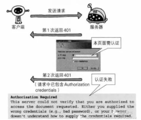 面对谷歌托管服务器失败的应对策略