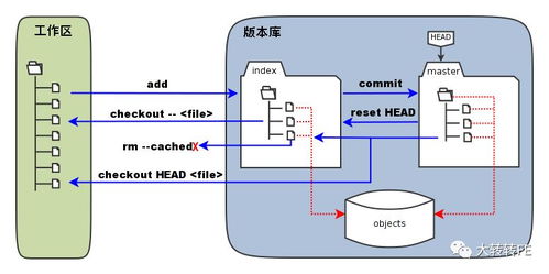 服务器托管任务完成时间分析