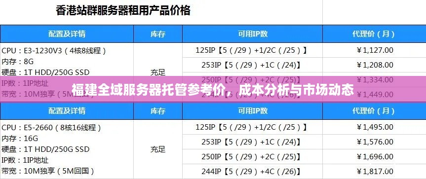 福建全域服务器托管参考价，成本分析与市场动态