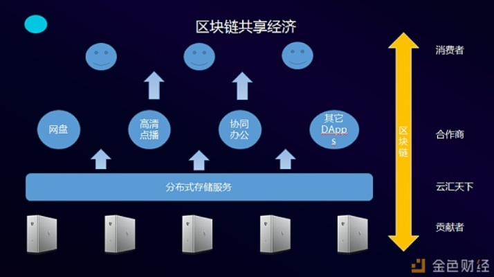 IPFS存储服务器托管中心与区块链新纪元，探索代币经济模型的潜力