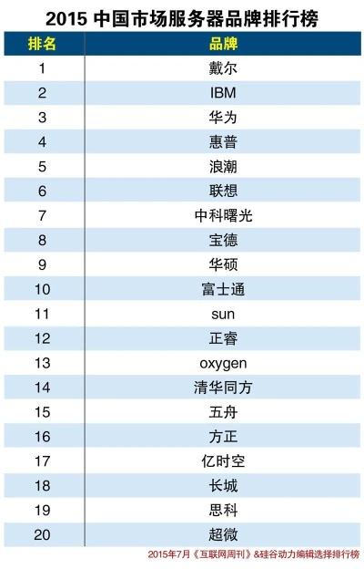 托管服务器厂商排行榜中国，技术实力与服务品质的较量