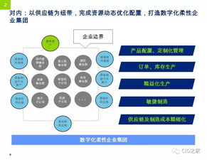 嘉兴运营商服务器托管企业的数字化转型之路