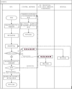 河南省托管服务器申请流程详解