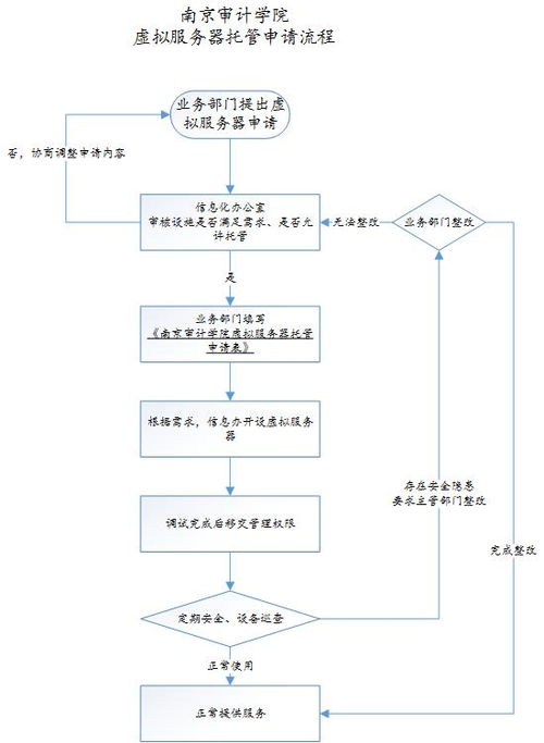 河南省托管服务器申请流程详解