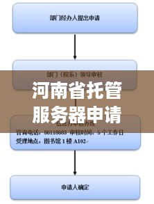 河南省托管服务器申请流程详解